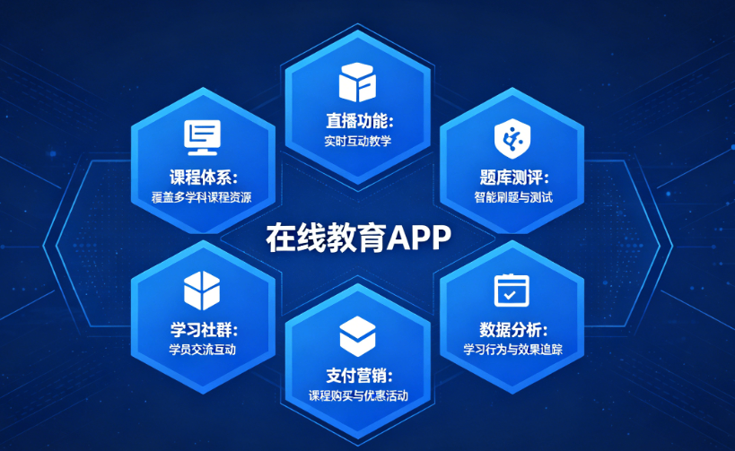 在线教育APP开发全攻略：从功能规划到技术选型的完整实战指南