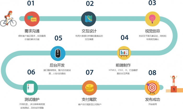 不了解小程序，小程序大数据红利跟你也没关系