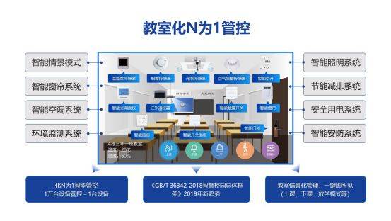 1658484708500668.jpeg 智慧校园2.jpeg