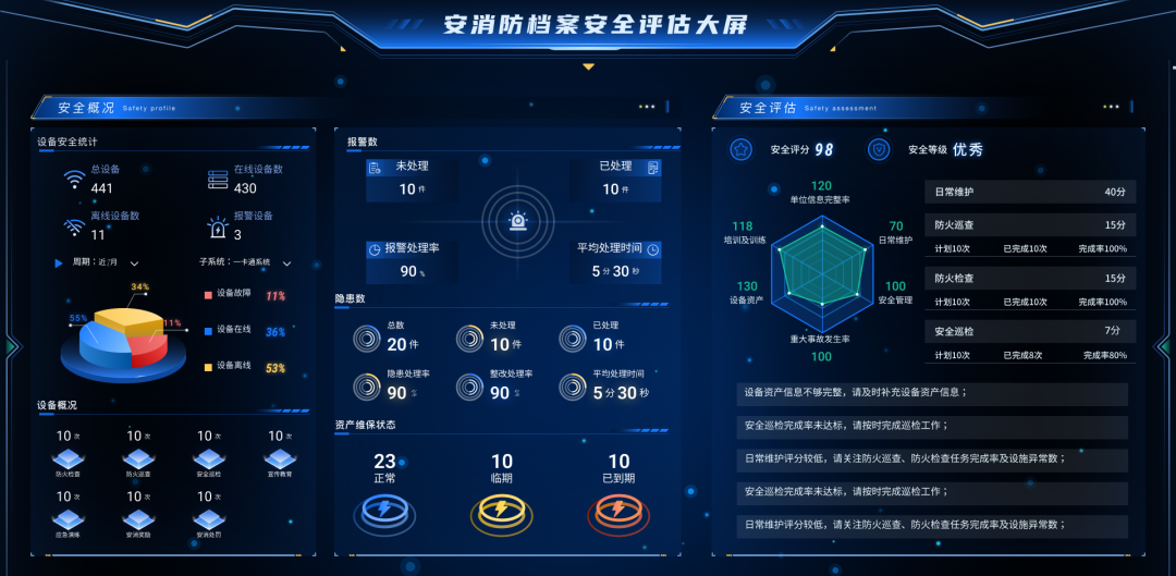 BI可视化大屏: 企业数据决策的直观之选