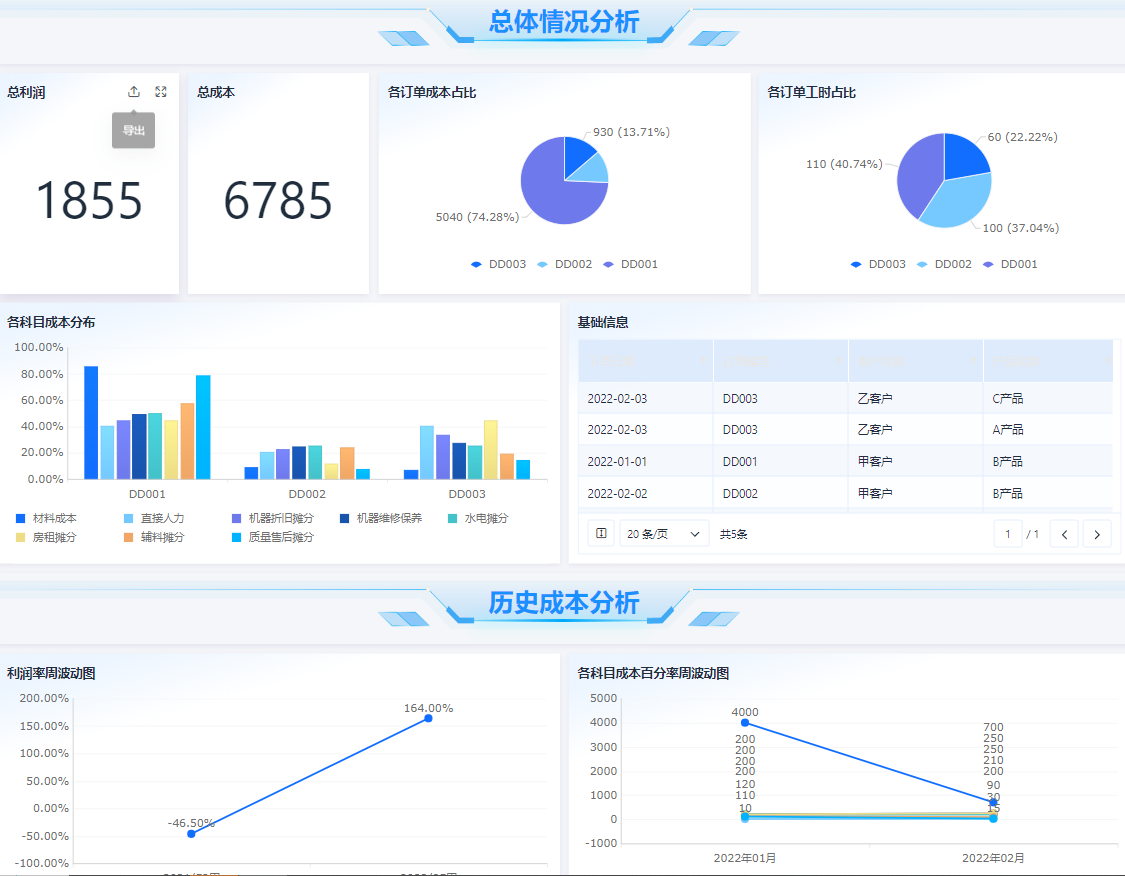 低代码ERP系统助力企业成本优化，全面解析数字化转型之道！