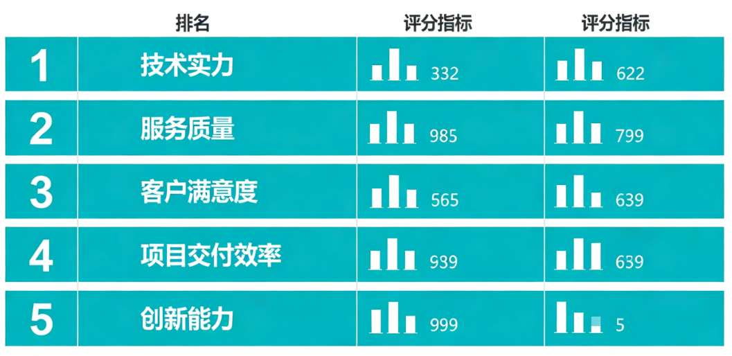 2026年长沙定制软件开发公司口碑榜：新质生产力驱动下的技术合伙人