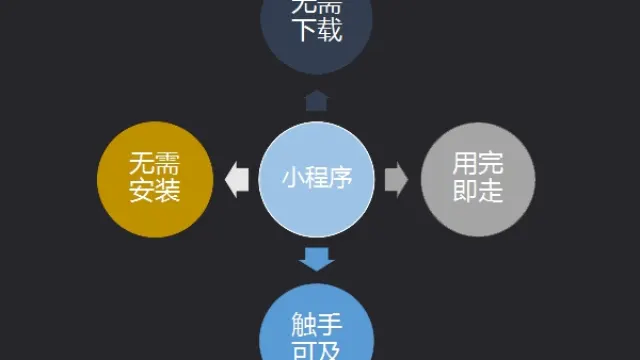 小程序开发搜索排名规则分析