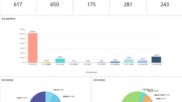 从请购到结算，轻松搞定！云迈ERP系统助力企业采购管理全流程