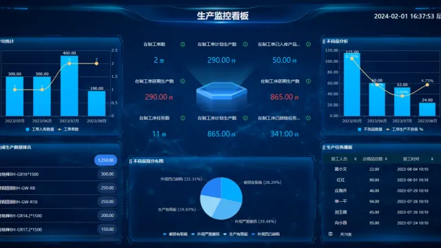 ERP系统助力车间生产：班组、设备、工序一网打尽！实现生产全流程可视化！