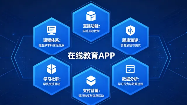 在线教育APP开发全攻略：从功能规划到技术选型的完整实战指南