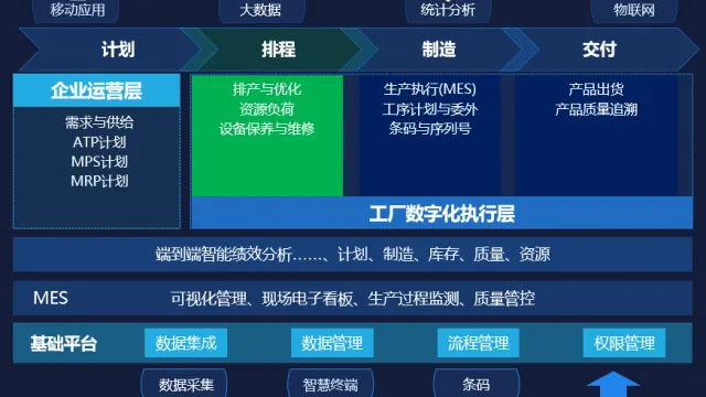 MES生产管理系统：提升生产计划与调度的灵活性