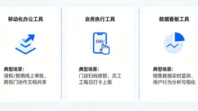 企业APP开发，做一个内部用的APP为什么比想象中难得多？