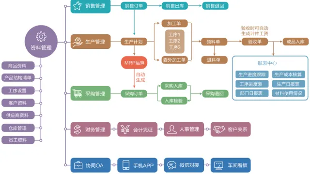 企业如何选择合适的免费ERP解决方案？