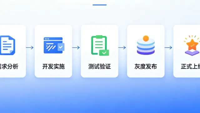 小程序开发迭代全指南：上线只是开始，持续迭代才是小程序的生命线