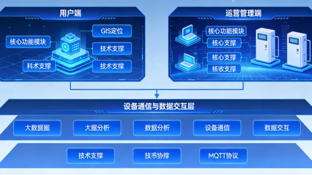 深度解析：共享充电桩软件核心功能架构与开发要点