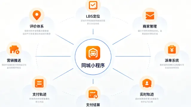 同城小程序开发完整指南：本地生活场景怎么做，功能设计与落地实操详解