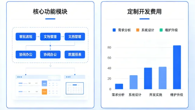 OA系统开发选型手册：为什么买了软件用不起来，自研又怕踩坑