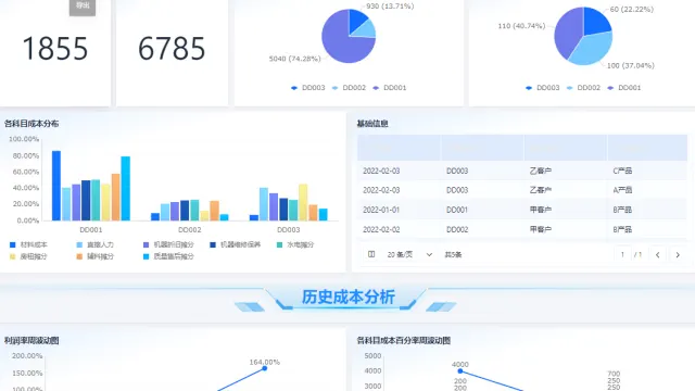 低代码ERP系统助力企业成本优化，全面解析数字化转型之道！