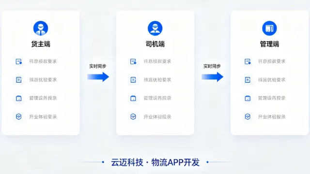 物流APP开发深度解析：运营商、货主、司机三端如何做到协同高效