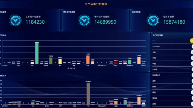 低代码助力企业高效生产管理，推动企业数字化转型