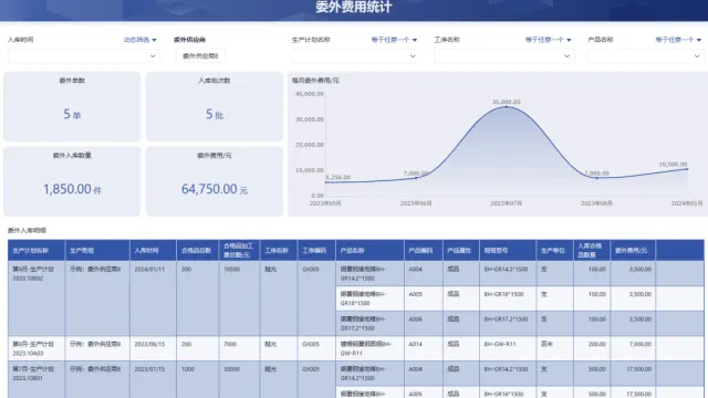云迈ERP系统——委外管理，轻松管理委外业务