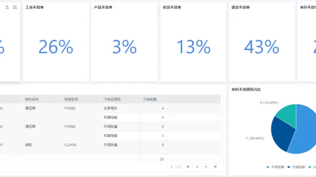 ​ERP系统中的质量管理：从检验到追溯的全面解决方案