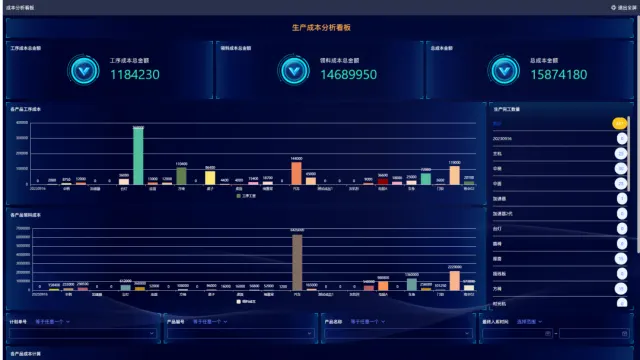 MES系统：实现生产管理信息化，加速企业数字化转型进程