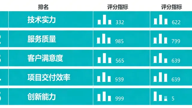 2026年长沙定制软件开发公司口碑榜：新质生产力驱动下的技术合伙人