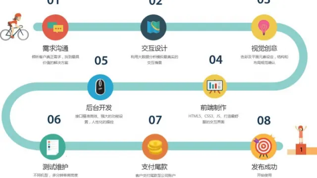 小程序如何零成本进行推广获取用户？