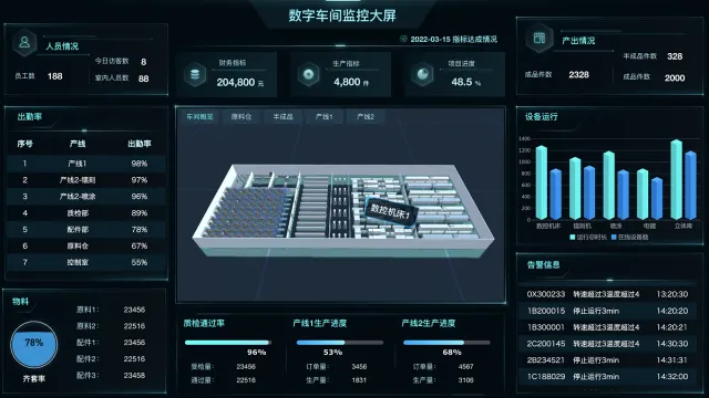 低代码搭建MES系统的3大挑战，企业如何应对